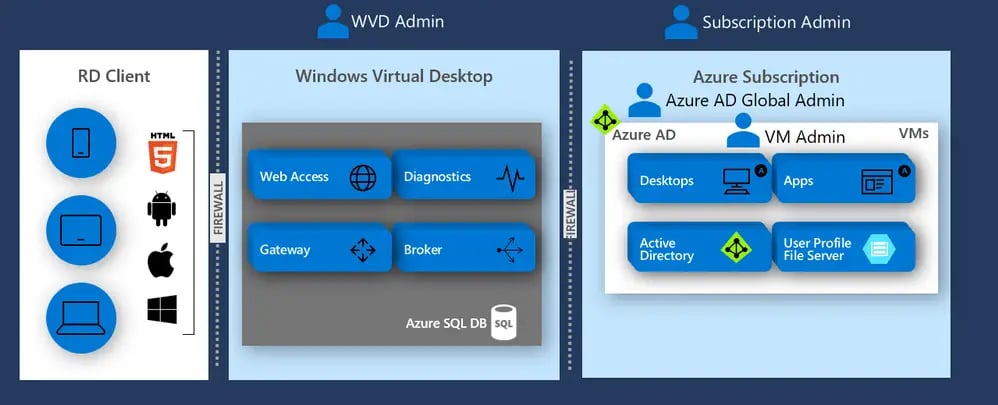 WVD Admin Panel