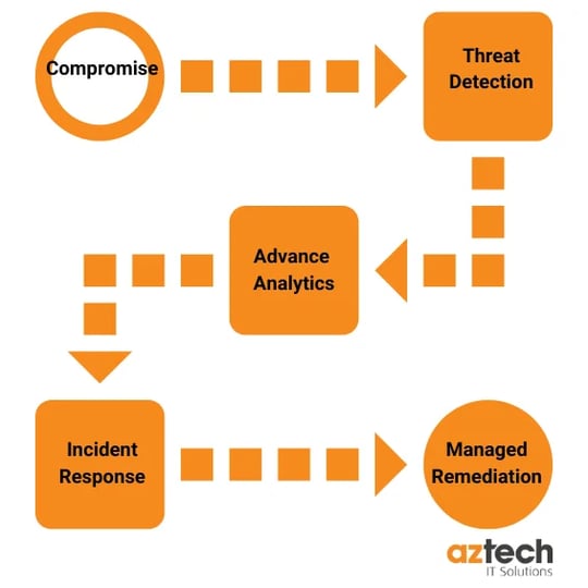 what is MDR cyber security