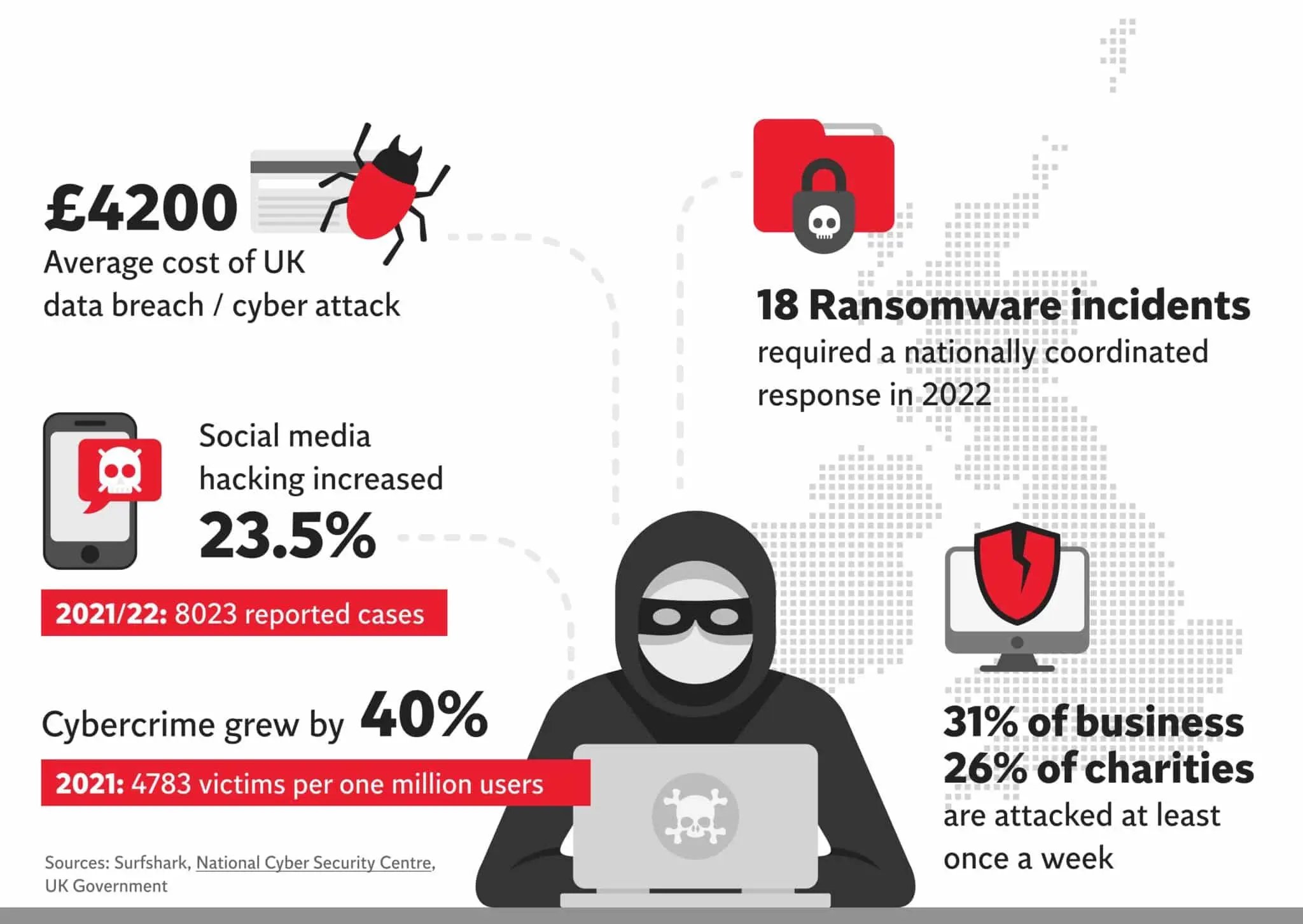 UK-cloud-security-stats