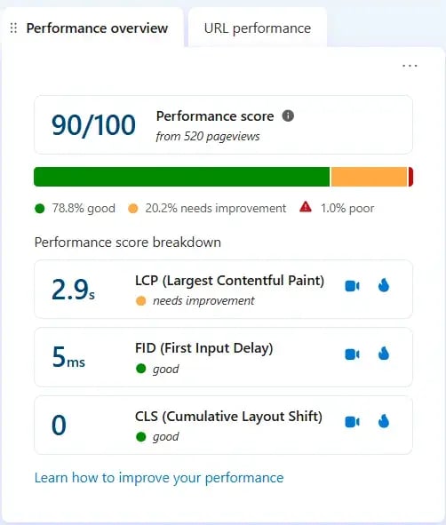clarity-performance-overveiw-report-screenshot