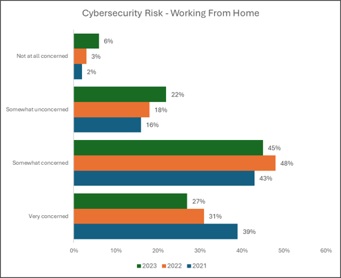 Microsoft Security Score Dashboard Screenshot