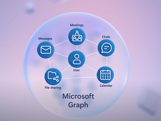 Microsoft Graph