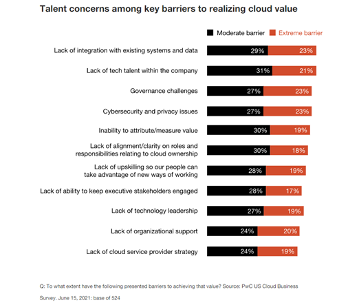 Cloud migration challenges - lack of control and expertise