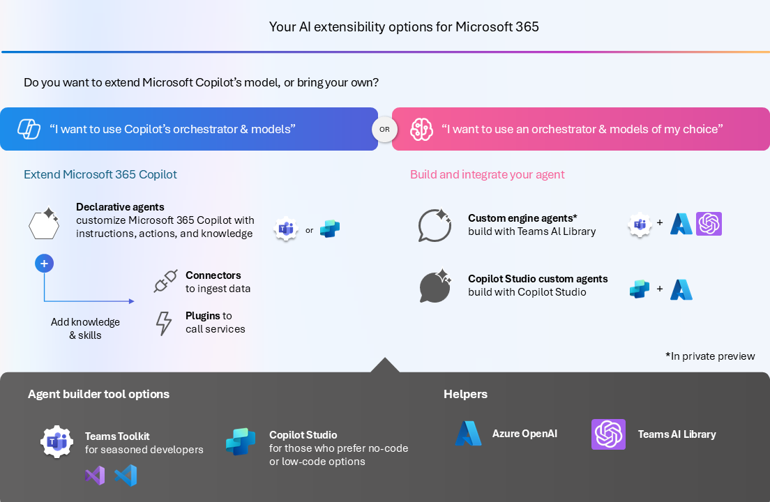 ai-extensibility-options-for-microsoft-365
